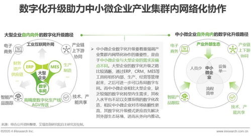 數(shù)字化升級(jí)圖鑒 數(shù)字內(nèi)容制作服務(wù)如何助力中小微企業(yè)突圍