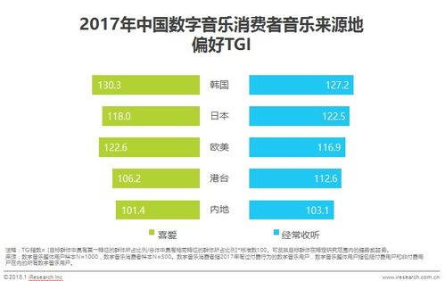 數(shù)字音樂(lè)消費(fèi)新風(fēng)向 內(nèi)容為王，90后成消費(fèi)主力，專業(yè)制作服務(wù)崛起
