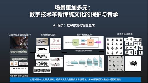 數字內容制作服務 行業新動態與未來趨勢