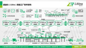 嘉益仕Litins亮相“尋找未來獨角獸”路演，聚焦互聯(lián)網(wǎng)信息服務(wù)創(chuàng)新
